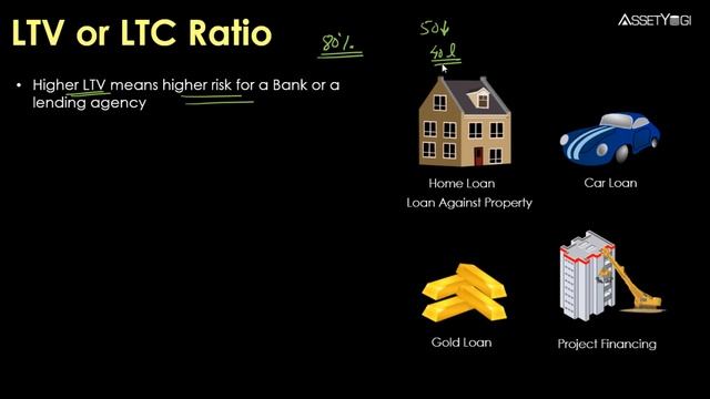 Loan to Value (LTV Ratio) or Loan to Cost (LTC) Ratio смотреть онлайн