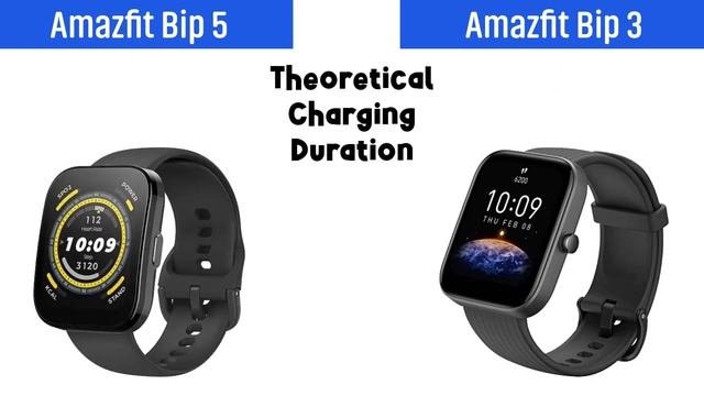 Amazfit Bip 5 Vs Amazfit Bip 3