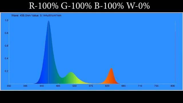 Для аквариума: как светит мой светильник RGB3W. смотреть онлайн