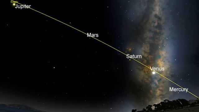 Rare 5-planet alignment will take over the sky this month (June) смотреть онлайн