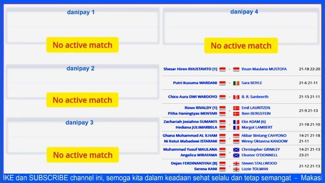 Lanjut!!! 8 Wakil Indonesia Lolos di Hari Kedua Spain Masters 2021 смотреть онлайн