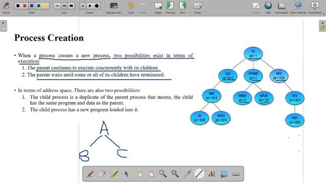 Operations on process in Marathi | Process Creation and Process Termination | Process Management L6 смотреть онлайн