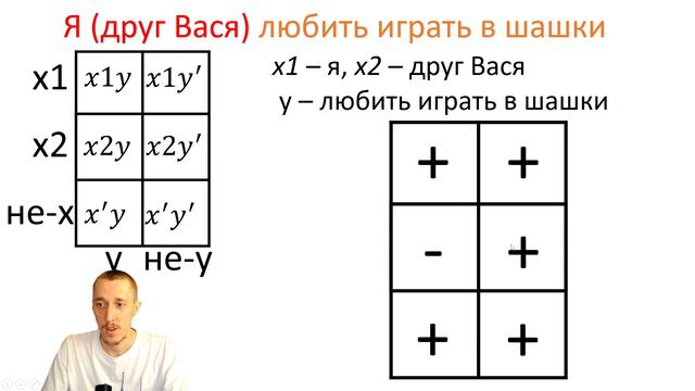 Применение метода Льюиса Кэрролла для самоанализа и психологии. Как понять хоть что-то? смотреть онлайн