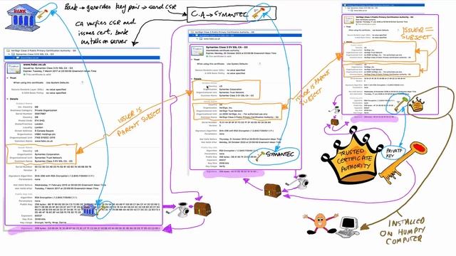 Cryptography/SSL 101 #5: SSL certificate chain in depth смотреть онлайн