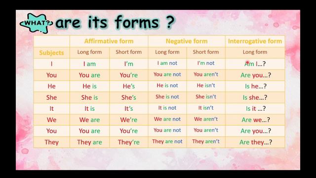 (Verb "To Be" in The Present)👩🏻🏫شرح فعل "يكون" في الحاضر بالإنجليزية🖋 смотреть онлайн