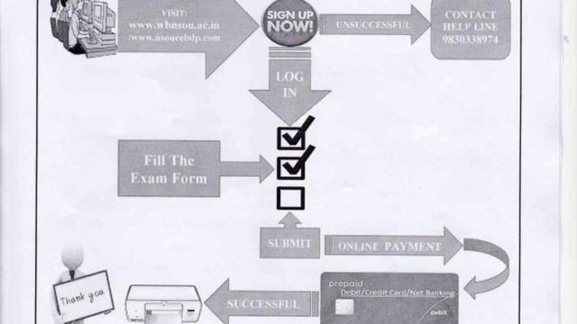 NSOU | Online Examination Form submission Notice Details(NSOU TERM-END পরীক্ষার অনলাইন ফর্ম সাবমিশন смотреть онлайн