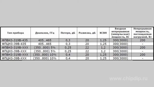Drop-in вентили циркуляторы ФПВН смотреть онлайн