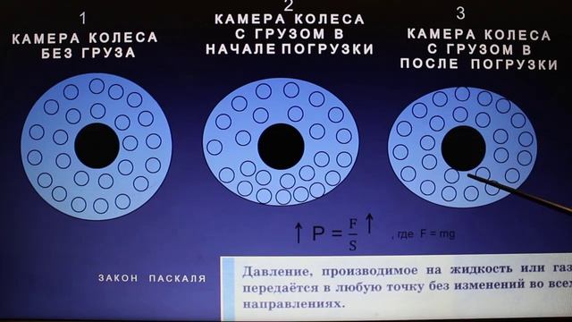 Физика 7 кл (2013 г) Пер § 38 Упр 16 № 3 . Автомашину заполнили грузом. Изменилось ли давление в ка смотреть онлайн
