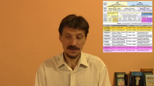 Истинные или усреднённые Лунные Узлы Раху-Кету — какой расчёт правилен? @vedavrata {ranok247 смотреть онлайн