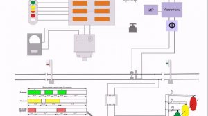 Общий принцип кодирования рельсовой цепи на примере работы аппаратуры АЛСН