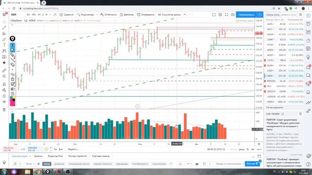 Обзор акции Сбербанк на 17.12,2019 смотреть онлайн