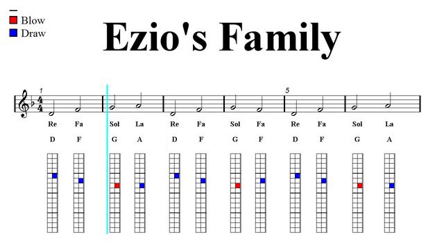 Chromatic Harmonica and Tremolo Notes Tutorial - Ezio's Family - Assassin's Creed II (Sheet Music) смотреть онлайн
