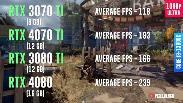 RTX 3070 TI vs RTX 4070 TI vs RTX 3080 TI vs RTX 4080 - Test in 12 Games смотреть онлайн