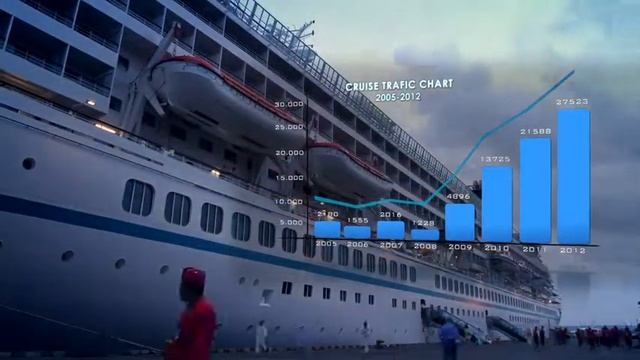 Benoa, Bali смотреть онлайн