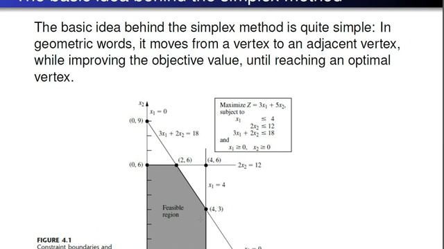 Simplex Method: How to Solve -Part1: Basic Concepts смотреть онлайн