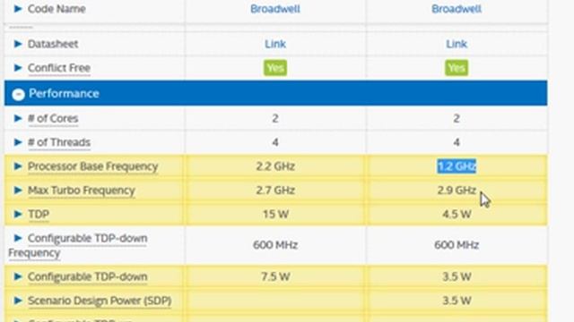 Core i5-5200u vs Core M-5Y71 смотреть онлайн