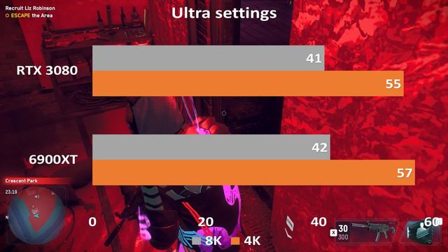 Benchmark RX 6900XT VS RTX 3080 | 4K 8K | 10GB VS 16GB Battle смотреть онлайн