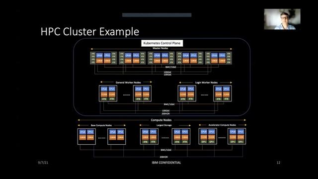 CloudHPC Symposium - Session 4 смотреть онлайн