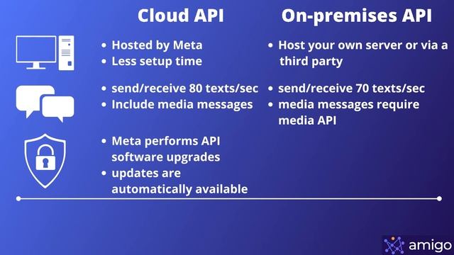 WhatsApp Cloud API || Comparison with On-premises API (new vs old services) смотреть онлайн