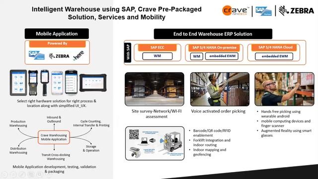 How to Enable Intelligent Warehouse Management with SAP, RFID, and Barcode Enablement смотреть онлайн