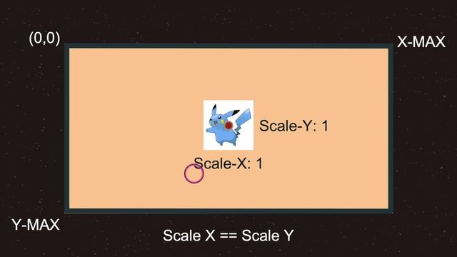 Game Programming: Scaling | Godot Basics Tutorial | Ep 24 смотреть онлайн