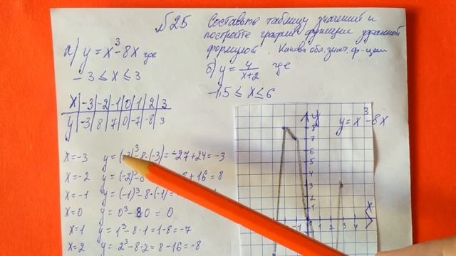 25 Алгебра 9 класс Составьте таблицу значений и постройте график функции заданной формулой смотреть онлайн