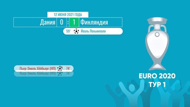 Чемпионат Европы 2020 (2021). Группы А, B. 12 июня 2021 года