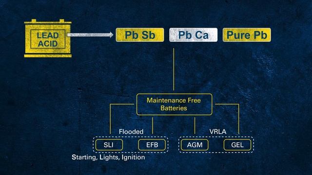 VARTA Batteries - Battery Technologies