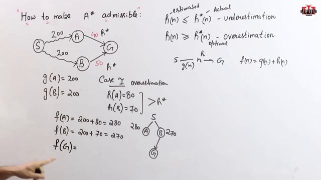 How to Proof A* Admissible| Underestimation & Overestimation of A* in Hindi |Artificial Intelligenc смотреть онлайн