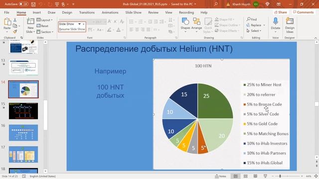 IHub. Презентация 5
