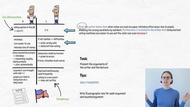 TOEFL Integrated Writing Practice
