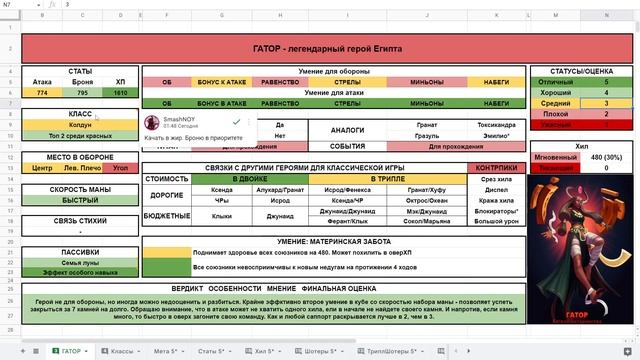 Гатор Детальный обзор гайд на героя  Empires And Puzzles Империя пазлов