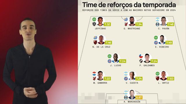 VIU ISSO! FOI CONFIRMADO! TORCIDA DO ATHLETICO COMEMORA! NOTÍCIAS DO ATHLETICO PR смотреть онлайн