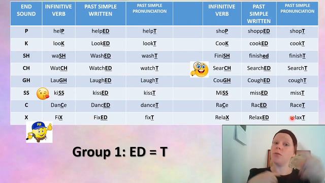 -ED past simple pronunciation смотреть онлайн