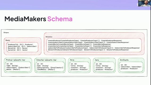 GraphQL Federation: From monolith to micro-services - Webinar at BEON смотреть онлайн