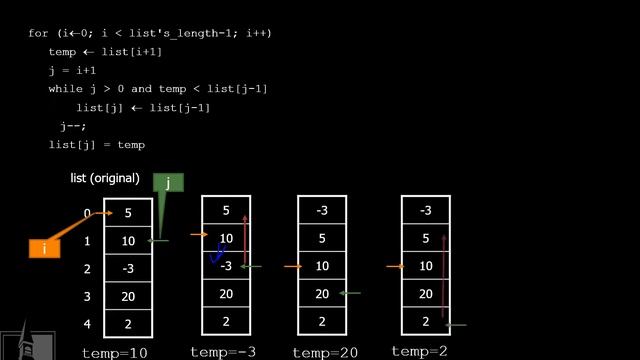 Chap 9 5 Sorting смотреть онлайн