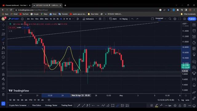Aptos Next Target Today | Aptos Coin Price Prediction | Aptos Crypto | Aptos | APT | 01/05/2023 смотреть онлайн