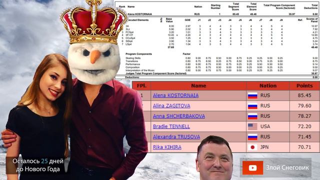 И СНОВА ВОСХИТИТЕЛЬНО! Алена Косторная - Короткая Программа. Финал Гран-При 2019 в Турине смотреть онлайн