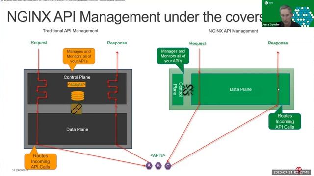 NGINX AF Workshop смотреть онлайн