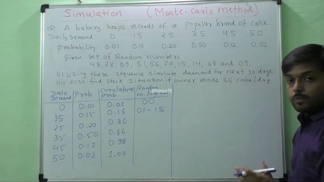 MONTE CARLO SIMULATION IN OPERATIONS RESEARCH BY GOURAV MANJREKAR смотреть онлайн