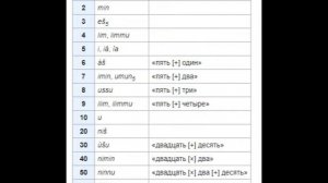 Шумерский язык - 2