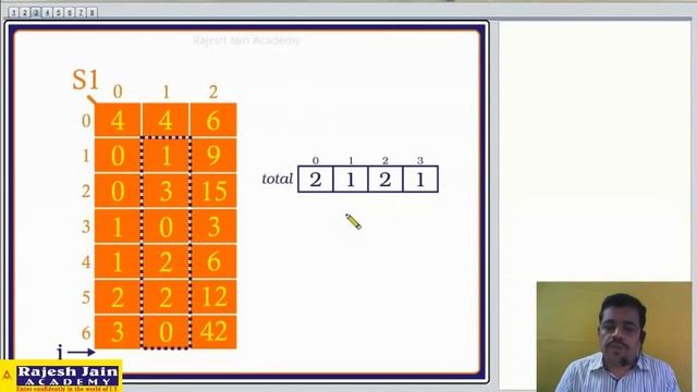 Sparse Matrix - Fast Transpose смотреть онлайн