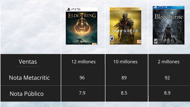 ELDEN RING VS DARK SOULS III VS BLOODBORNE // ¿CUAL ES MEJOR? смотреть онлайн