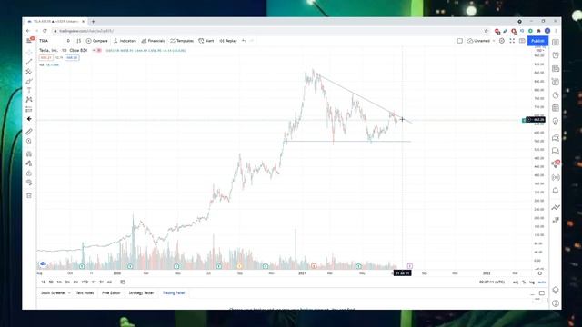 Акции APPLE и TESLA готовы к ВЗЛЕТУ?! Технический анализ акций по чистому графику смотреть онлайн