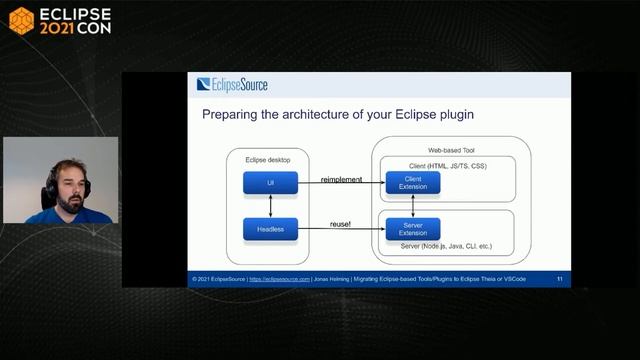 Migrating Eclipse-based Tools/Plugins to Eclipse Theia or VSCode смотреть онлайн