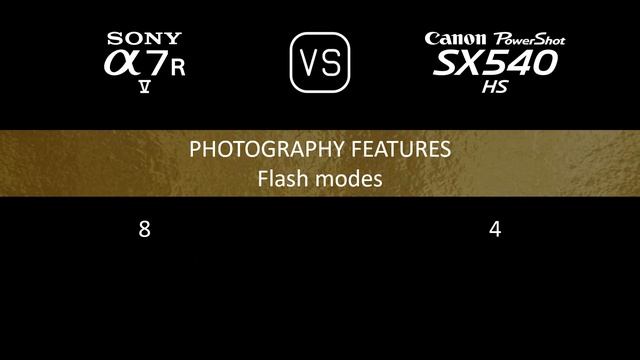 Sony A7R V vs. Canon PowerShot SX540 HS: A Comparison of Specifications смотреть онлайн