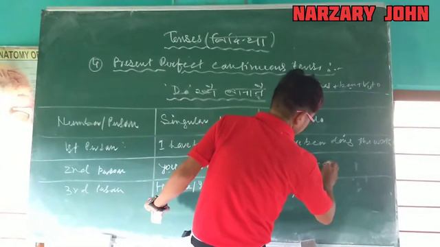 English Grammar:: Present Perfect continuous tense:Part-7 смотреть онлайн
