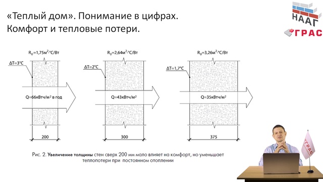 Нужно ли утеплять газобетонные стены. смотреть онлайн