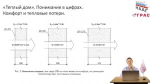 Нужно ли утеплять газобетонные стены.